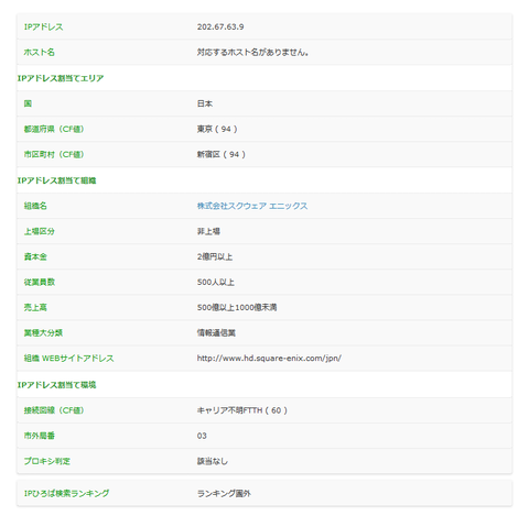 スクエニ IP広場