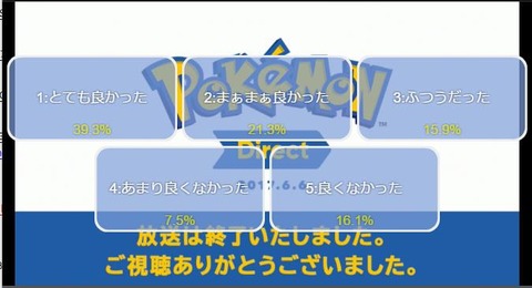 ポケモンダイレクト 評価