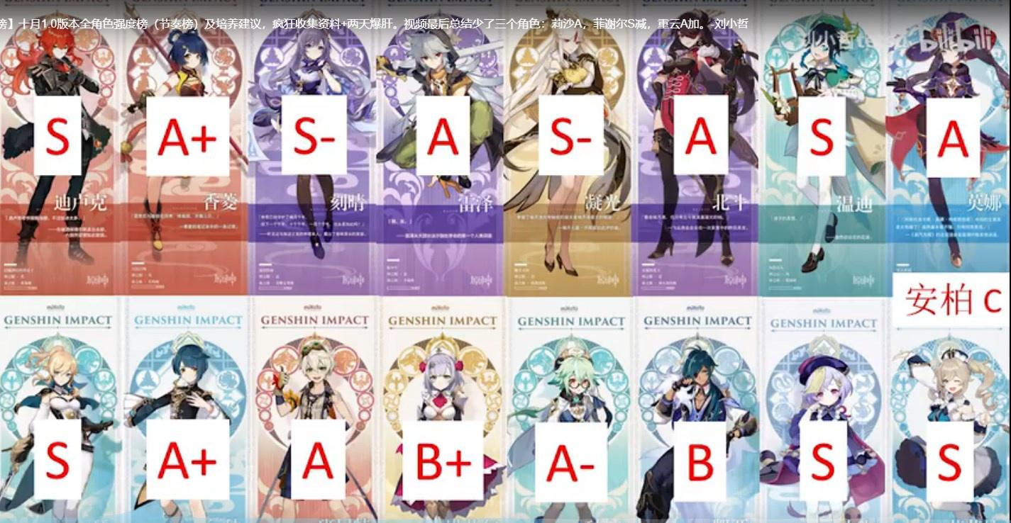 原神 最新tier表きたな Tier A以上を育てておけば間違いないよな 原神 ゲーム ニュース まとめ速報j