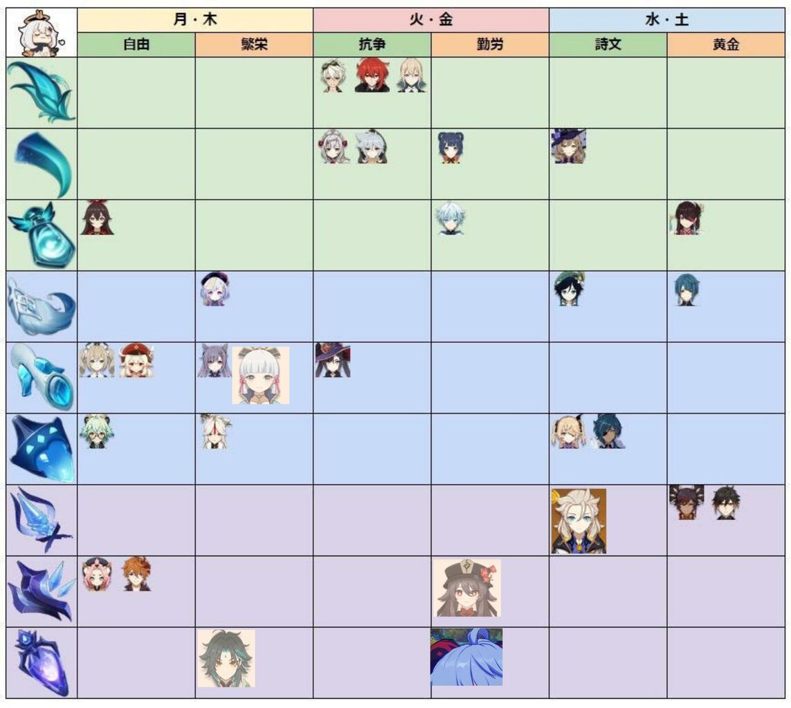 原神 だれかてんぶ素材の早見表もってたらください 原神 ゲーム ニュース まとめ速報j 原神 だれかてんぶ素材の早見表もってたらください 原神 ゲーム ニュース まとめ速報j