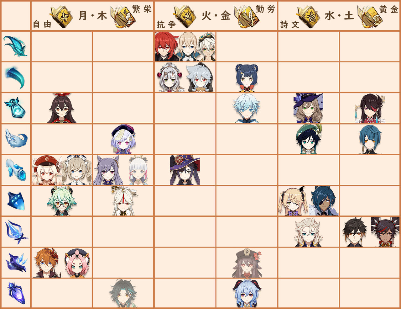 原神 だれかてんぶ素材の早見表もってたらください 原神 ゲーム ニュース まとめ速報j 原神 だれかてんぶ素材の早見表もってたらください 原神 ゲーム ニュース まとめ速報j