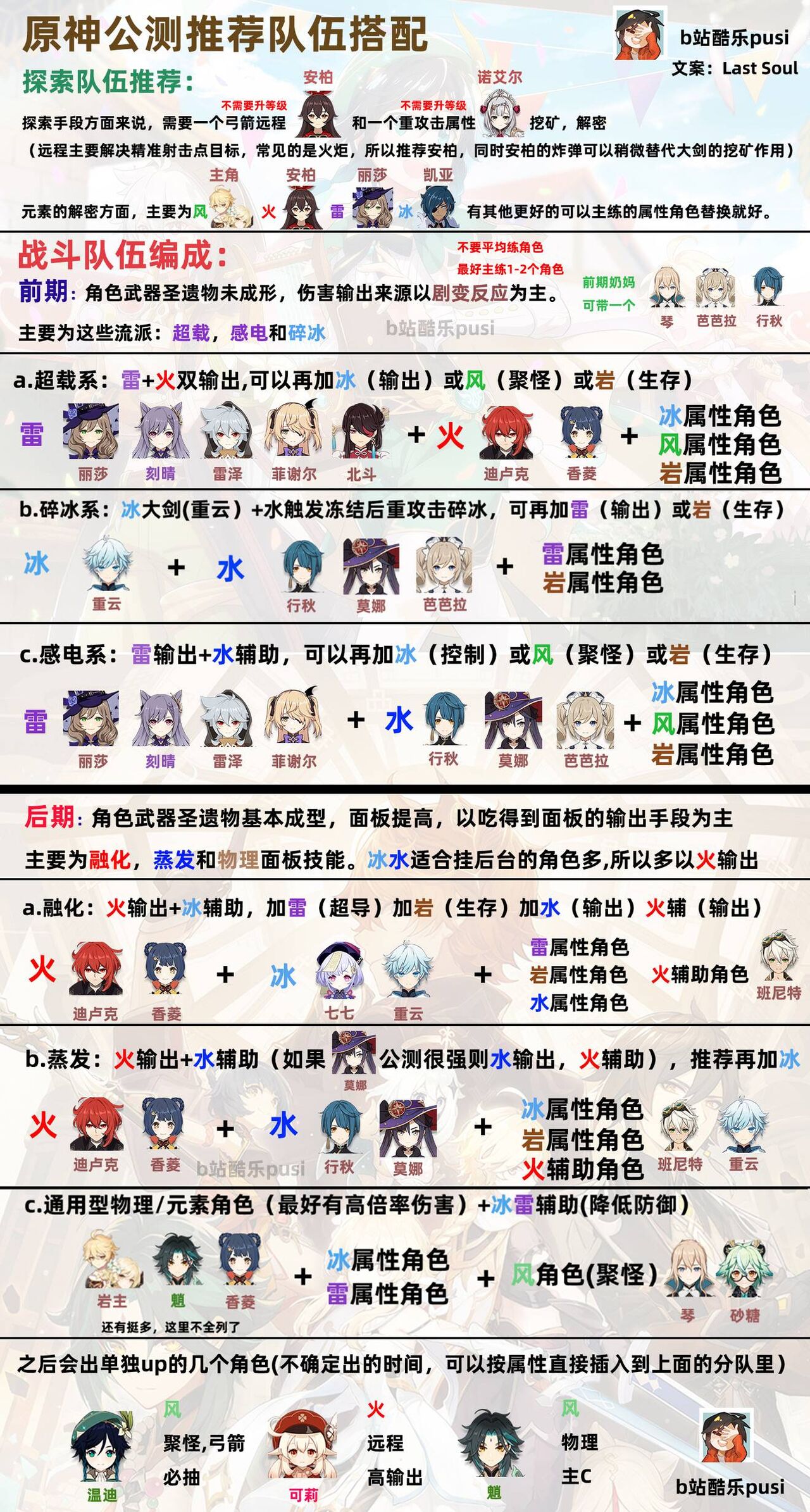 原神 本国のこのサイトだけは見とけ スクロースはサポーターとしては上から2番目のランクに置いてあるぞ ここは信用出来るわ 原神 ゲーム ニュース まとめ速報j 原神 本国のこのサイトだけは見とけ スクロースはサポーターとしては上から2番目のランクに置いてあるぞ ここは信用出来るわ 原神 ゲーム ニュース まとめ速報j