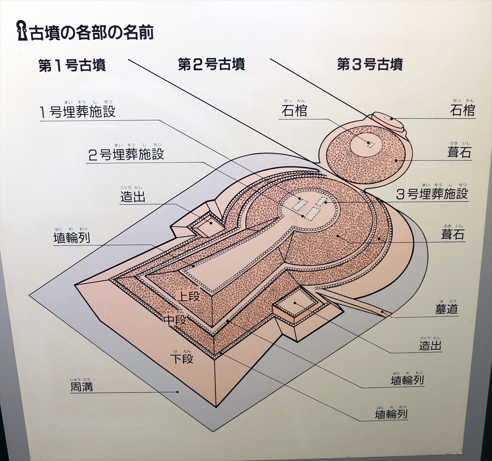 三 ツ 城 古墳