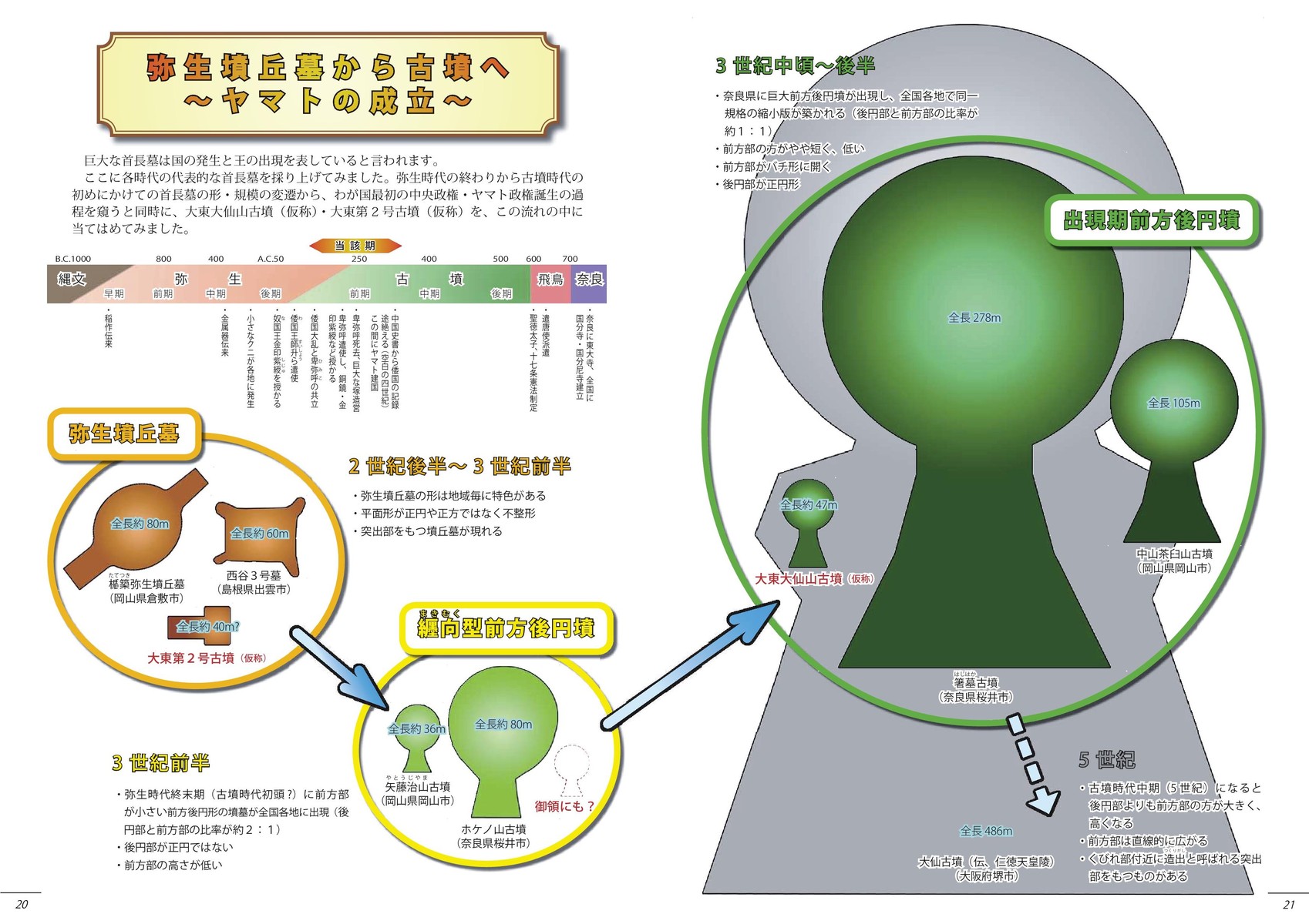 古墳時代棺槨の構造と系譜 | 岡林孝作 著 - 교보문고