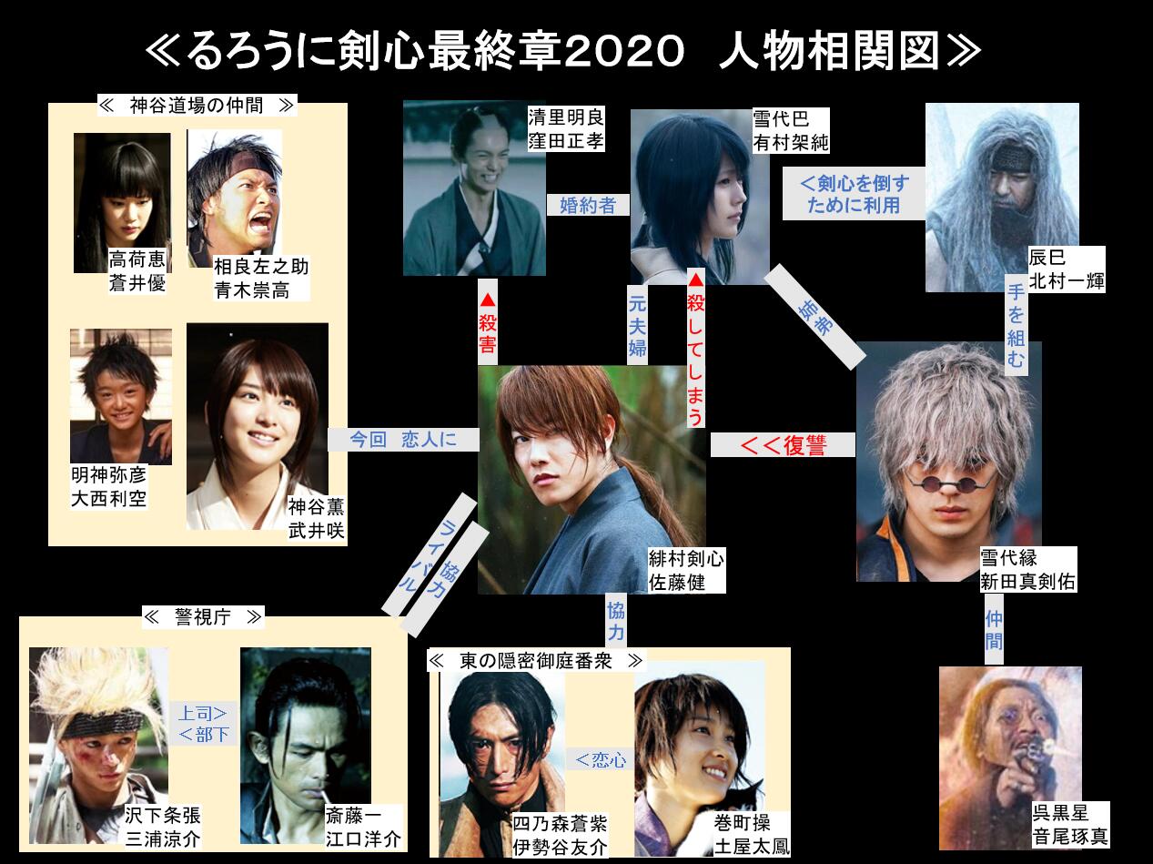 るろ剣 の新キャストが発表 重要キャラに高橋一生が 衝撃芸能スキャンダル