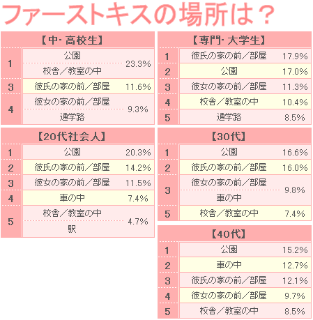 いいねえ ファーストキス についてまとめてみた 芸能ニュース いいねえ ファーストキス についてまとめてみた 芸能ニュース