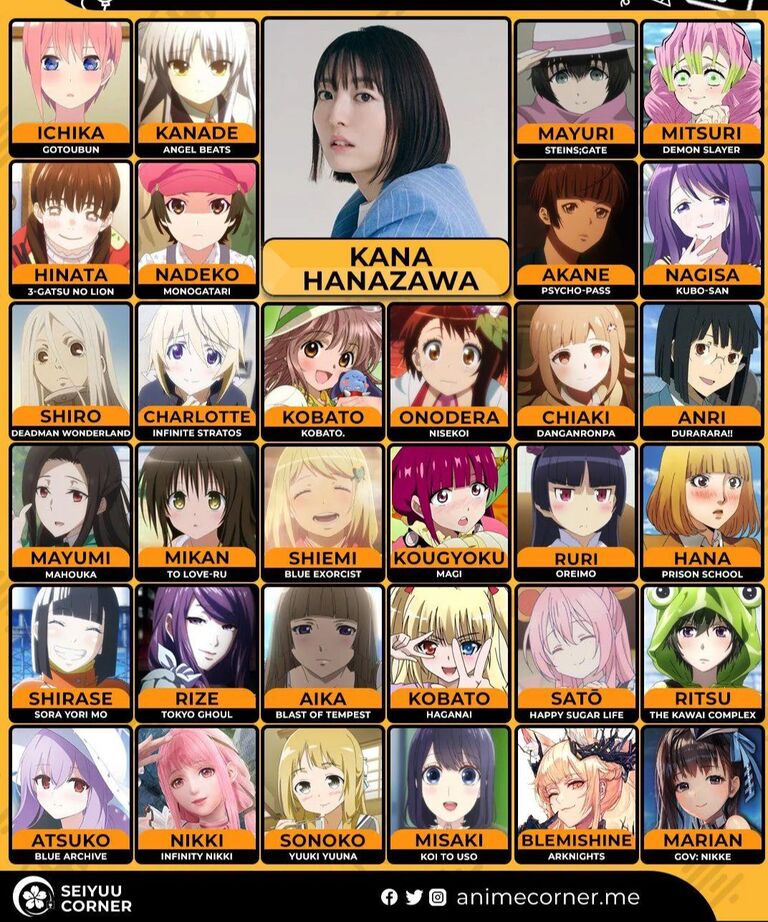 【画像】「CV花澤香菜」さんのキャラで濃厚汗だく性行為するならｗｗｗｗｗｗ →
