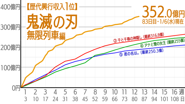 映画 興行 収入 スレ