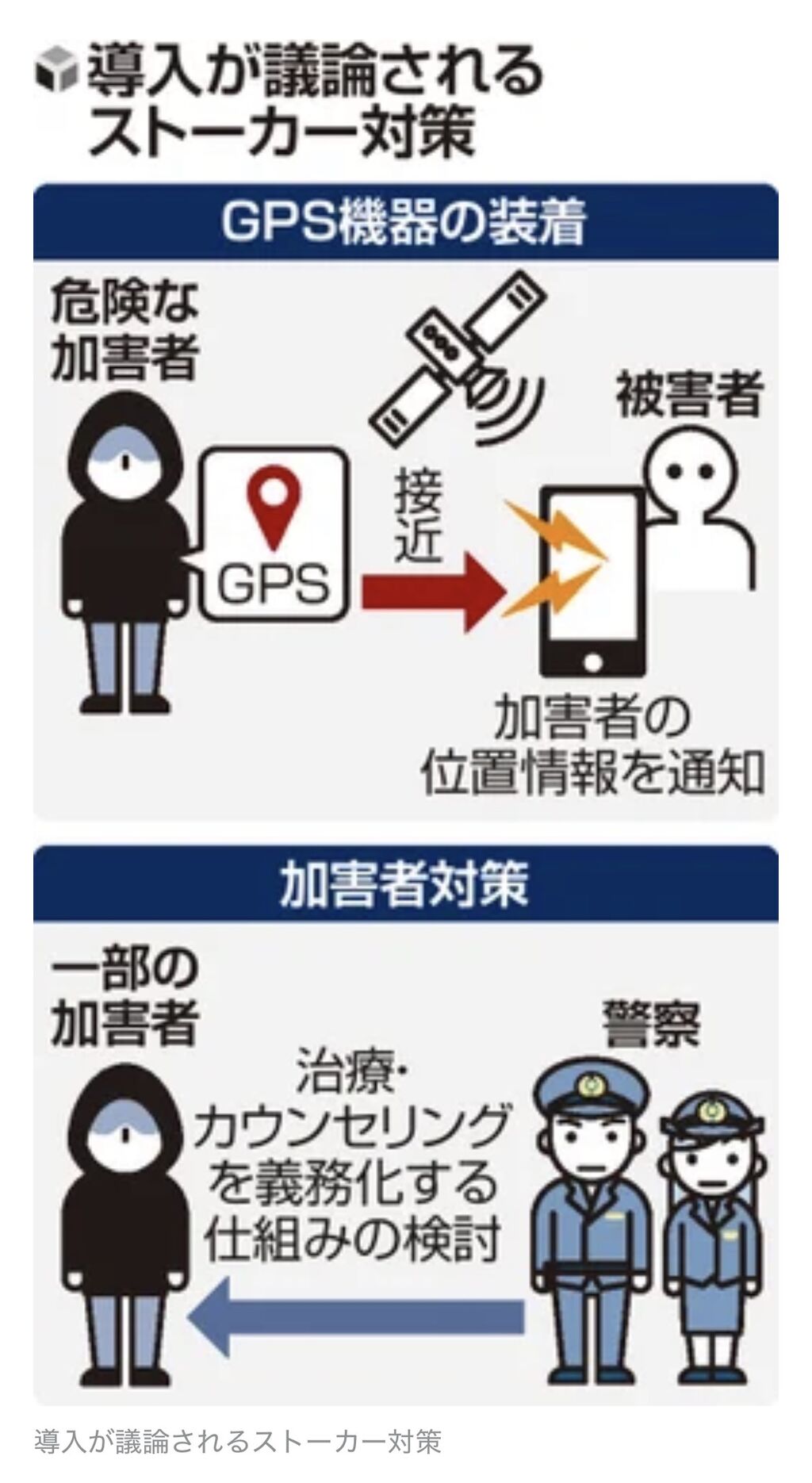【速報】ポケモンセンター刺殺事件を受けて、ついにストーカーへのGPS装着を検討開始する