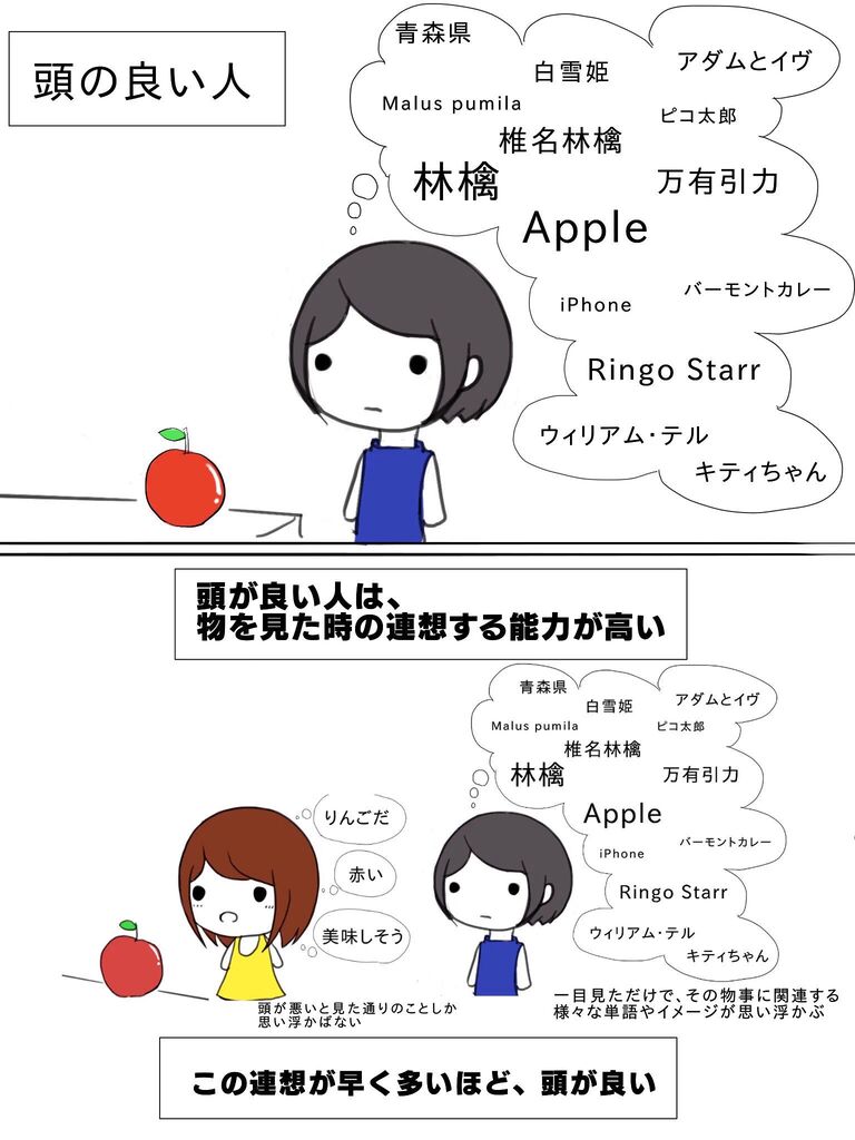 頭のいい人とアホな奴の考え方があまりにも違い過ぎるｗｗｗｗｗ