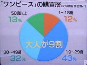 鬼滅の刃 は流行るべくして流行った ブームを予言していた漫画家たち 冨樫義博 秋本治 山口貴由 つくしあきひと はと ｍｕｆｆｉｎ 芸能ニュース宅配便