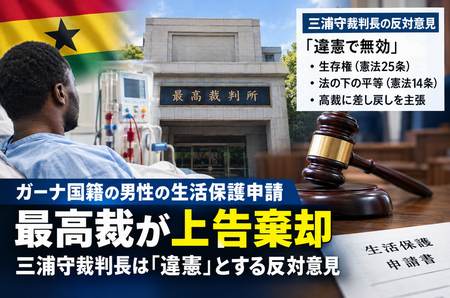 ガーナ国籍男性の生活保護却下が確定　最高裁が上告棄却し三浦守裁判長は違憲と反対意見