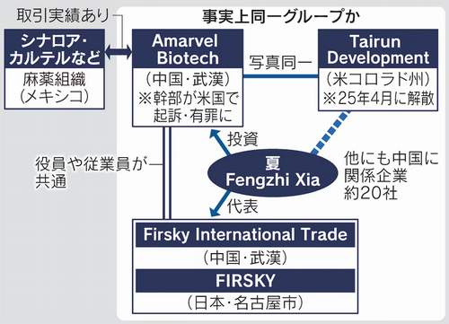 【フェンタニル輸出事件】｢ボス｣が執着した日本　信用力やブランド力を利用　外国人の出入国がザル、密売買ネットワーク拠点に最適