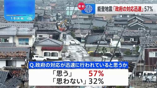 【JNN世論調査】能登半島地震 政府対応「迅速だと思う」57% 青山繁晴氏「備えも初動も間違った」「助かる命があった…」