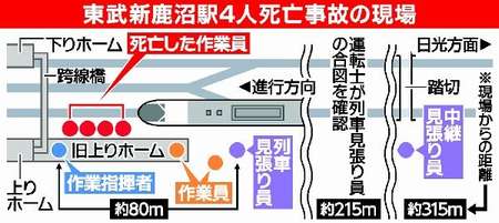 新情報|東武日光線4人死亡事故 中継見張り員が所定位置不在か 直前まで7人が線路に、3人は避難