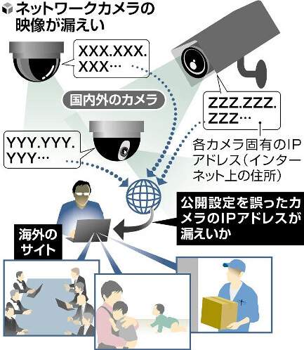 ネットワークカメラ映像が海外流出|保育園や工場も対象に、中国製監視機器の脆弱性と国家情報法リスクに専門家が警鐘