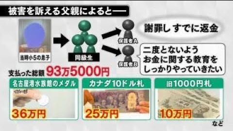 【小6男児が同級生に93万円】 “純金製のコイン”と言われ　実は水族館の記念メダル 「うまい話があると思ってしまった」 警察が相談受け捜査