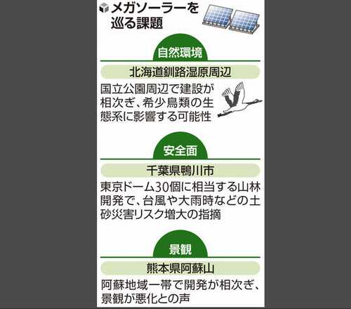 新規メガソーラー支援廃止へ　釧路湿原の環境問題と再エネ賦課金負担で高市首相が方針転換