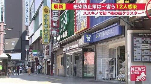 【札幌ススキノ】「キャバクラ」クラスターで12人感染　濃厚接触者600人＝感染判明後も営業、店名公表せず