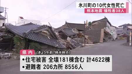 熊本地震の死者38人に 16歳女子高校生が頸椎損傷で死亡、車内熱中症も関連死調査
