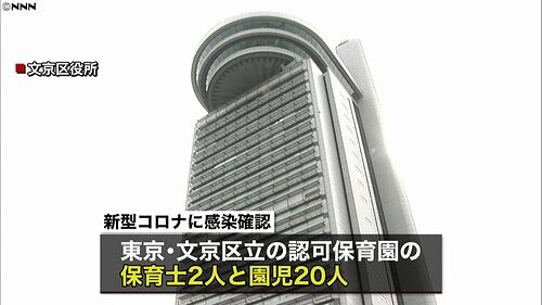 【東京文京】認可保育園コロナ、保育士と園児２２人が感染＝施設名「非公表」で一部にパニックか
