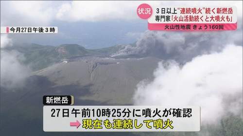 【新燃岳連続噴火 3日以上】専門家「火砕流伴う『マグマ噴火』に移行の可能性…避難の備えを」 別の専門家「トカラの法則、科学的根拠なし」