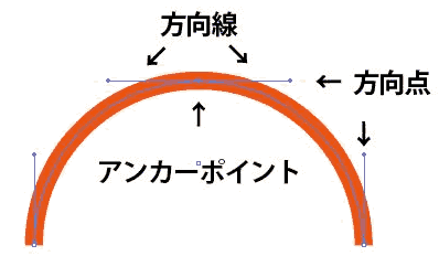 アンカーポイント