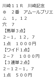 川崎記念　買い目