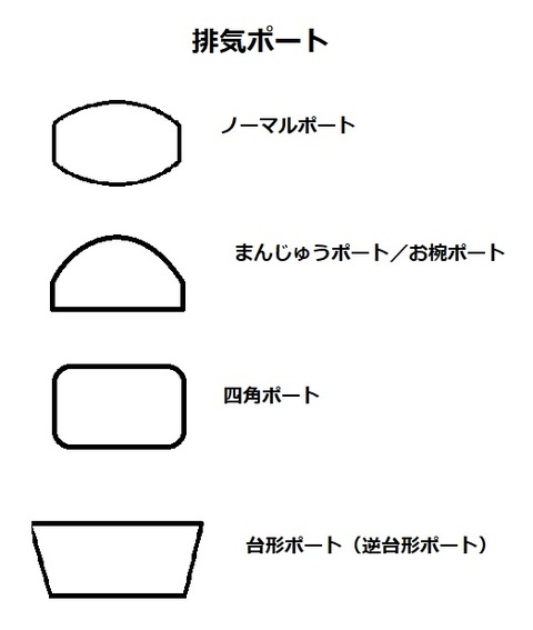 排気ポート