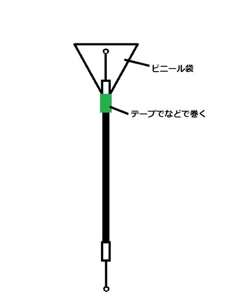 ワイヤー清掃