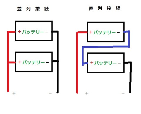 直列並列