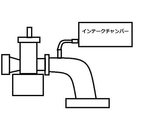 インテークチャンバー