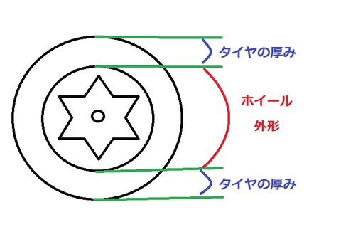 タイヤ