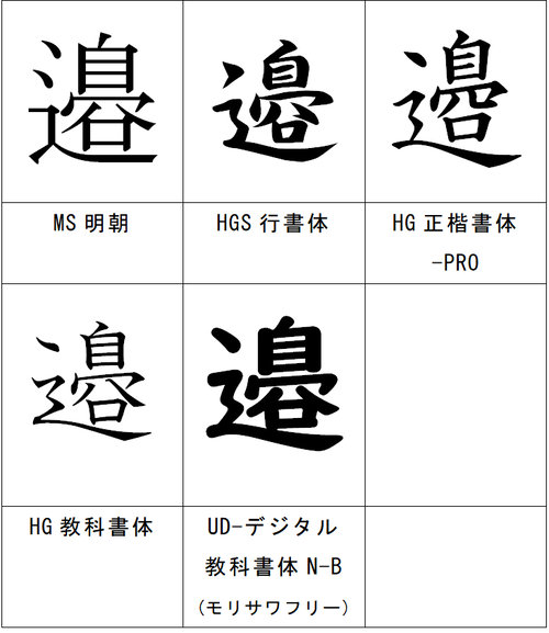 しんにょうが点1つの邉の字を出したい。 : 本音を言えば、不満だらけ。
