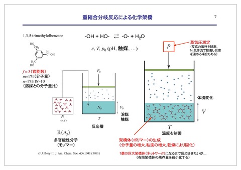 polycondensation