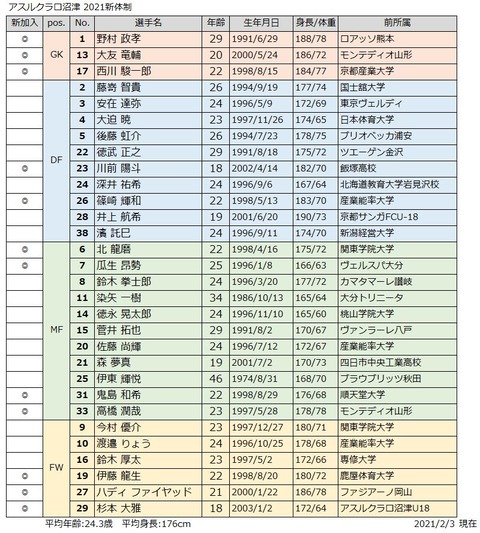 2021新体制_沼津