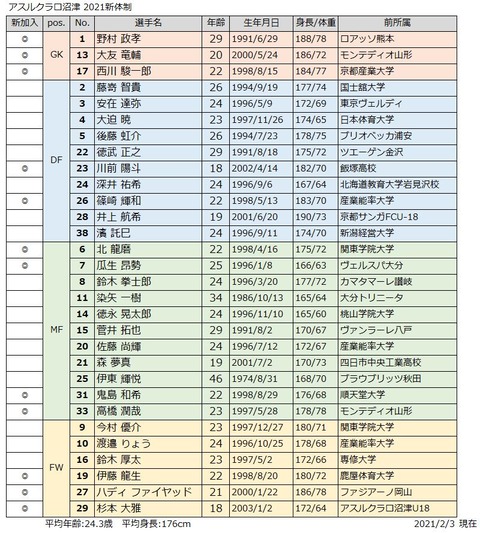 2021新体制_沼津