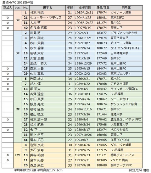 2021新体制_藤枝