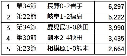 最多試合