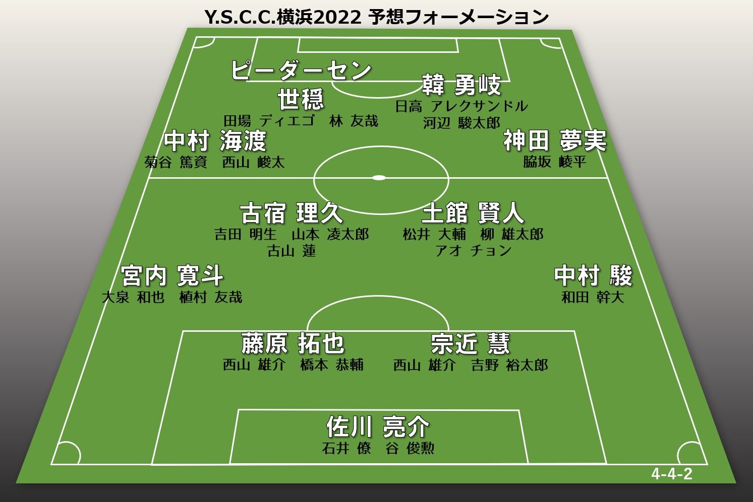 新体制チェック22 Y S C C 横浜 J3 Magazine J3マガジン