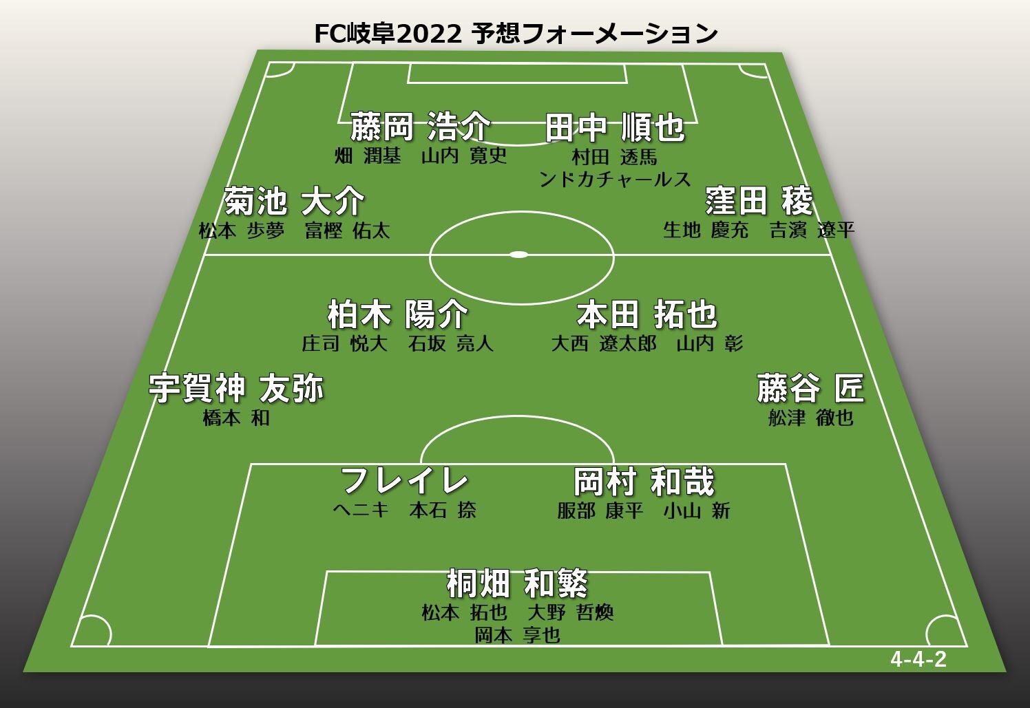 新体制チェック22 Fc岐阜 J3 Magazine J3マガジン