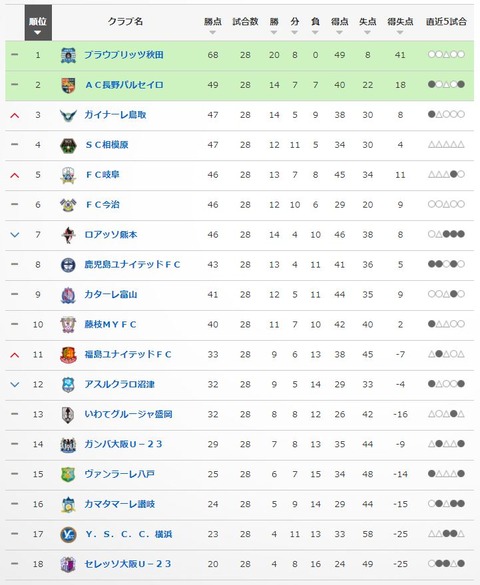 TABLE#28