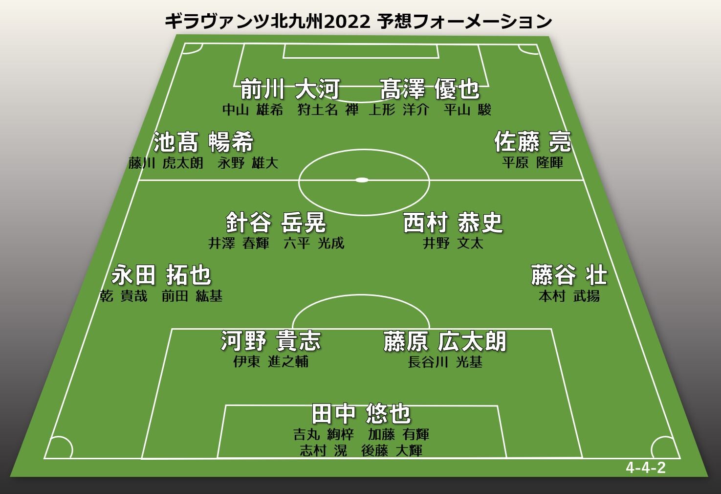 新体制チェック22 ギラヴァンツ北九州 J3 Magazine J3マガジン