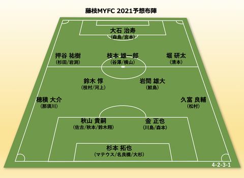 予想布陣_藤枝
