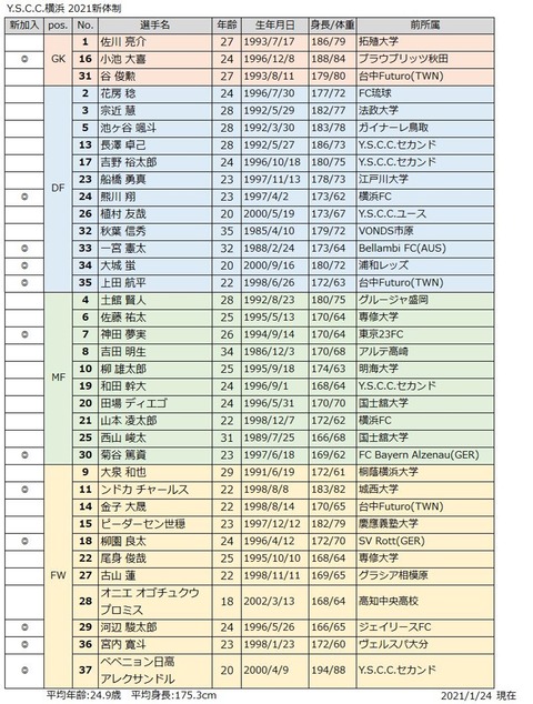 2021新体制_YS横浜