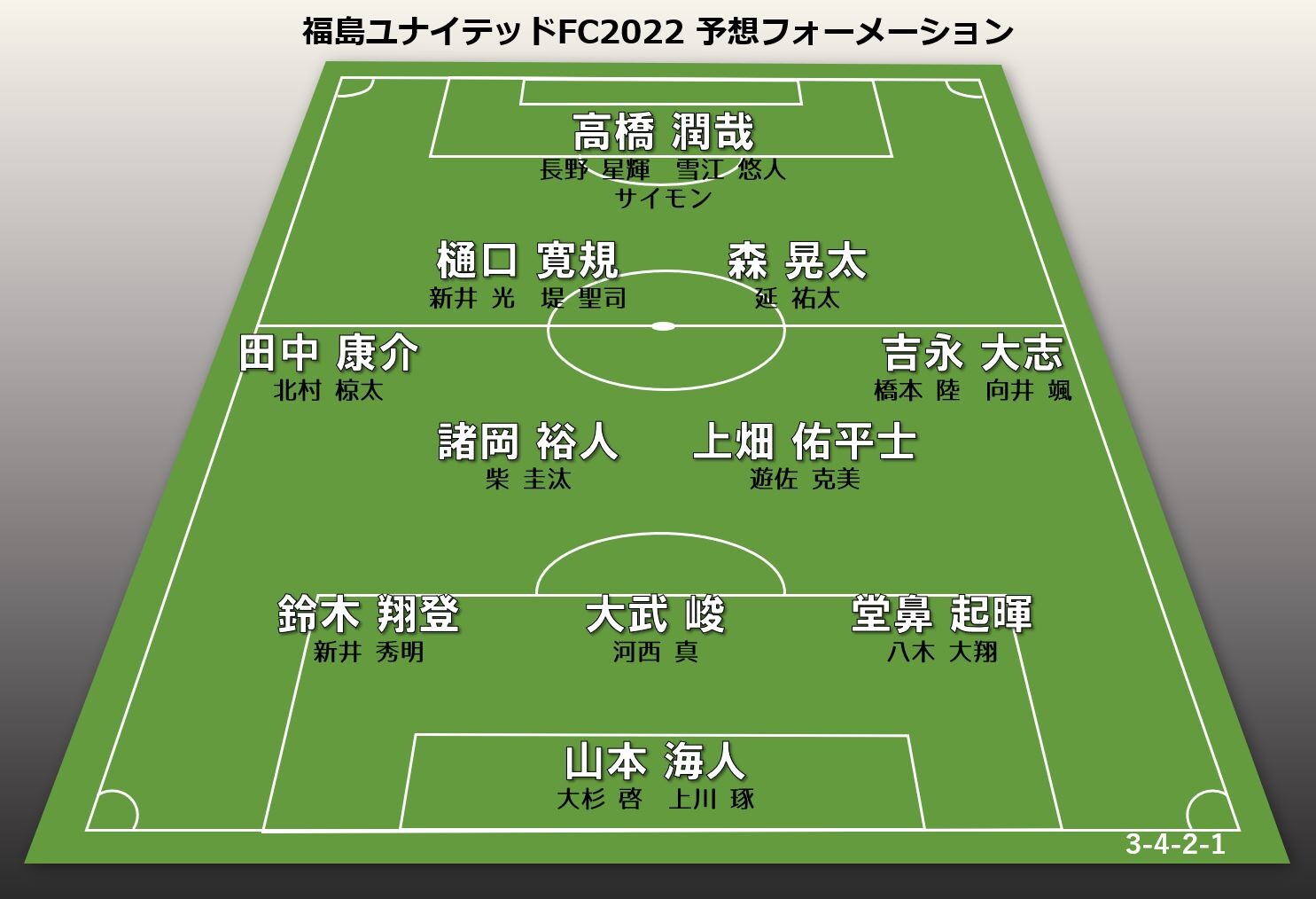 新体制チェック22 福島ユナイテッドfc J3 Magazine J3マガジン