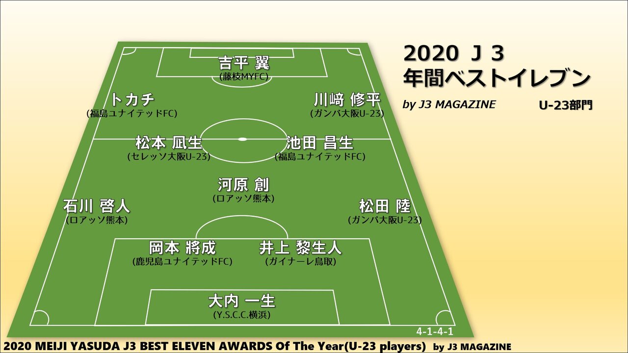 J3マガジン的 ベストイレブン発表します J3 Magazine J3マガジン J3マガジン的 ベストイレブン発表します J3 Magazine J3マガジン