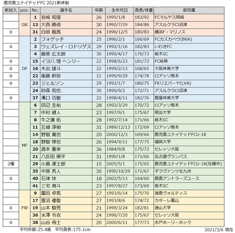 2021新体制_鹿児島