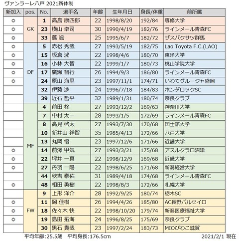 2021新体制_八戸