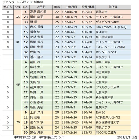 2021新体制_八戸